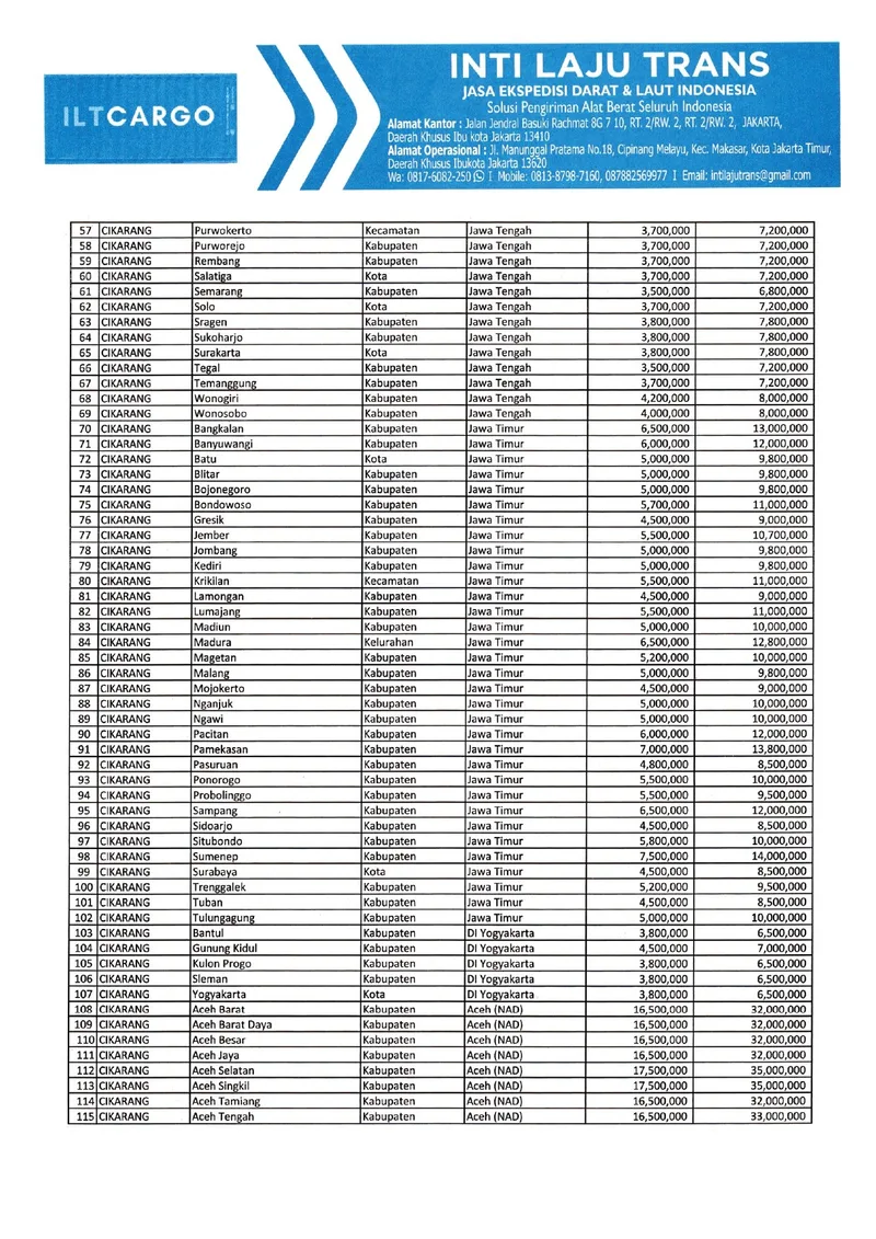 Daftar harga ILT Cargo halaman 1